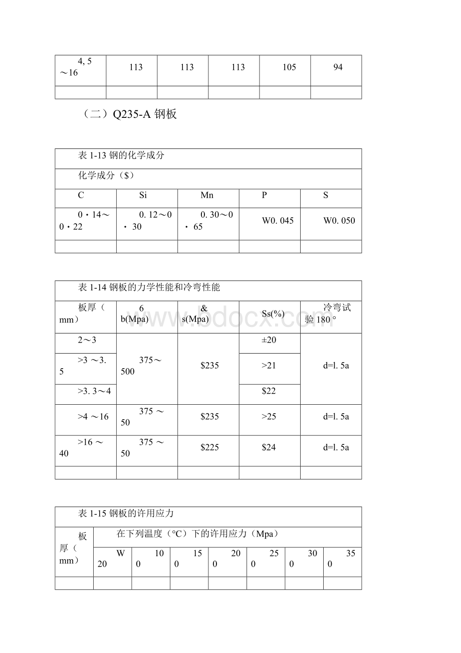 钢管在不同温度下的许用应力.docx_第2页