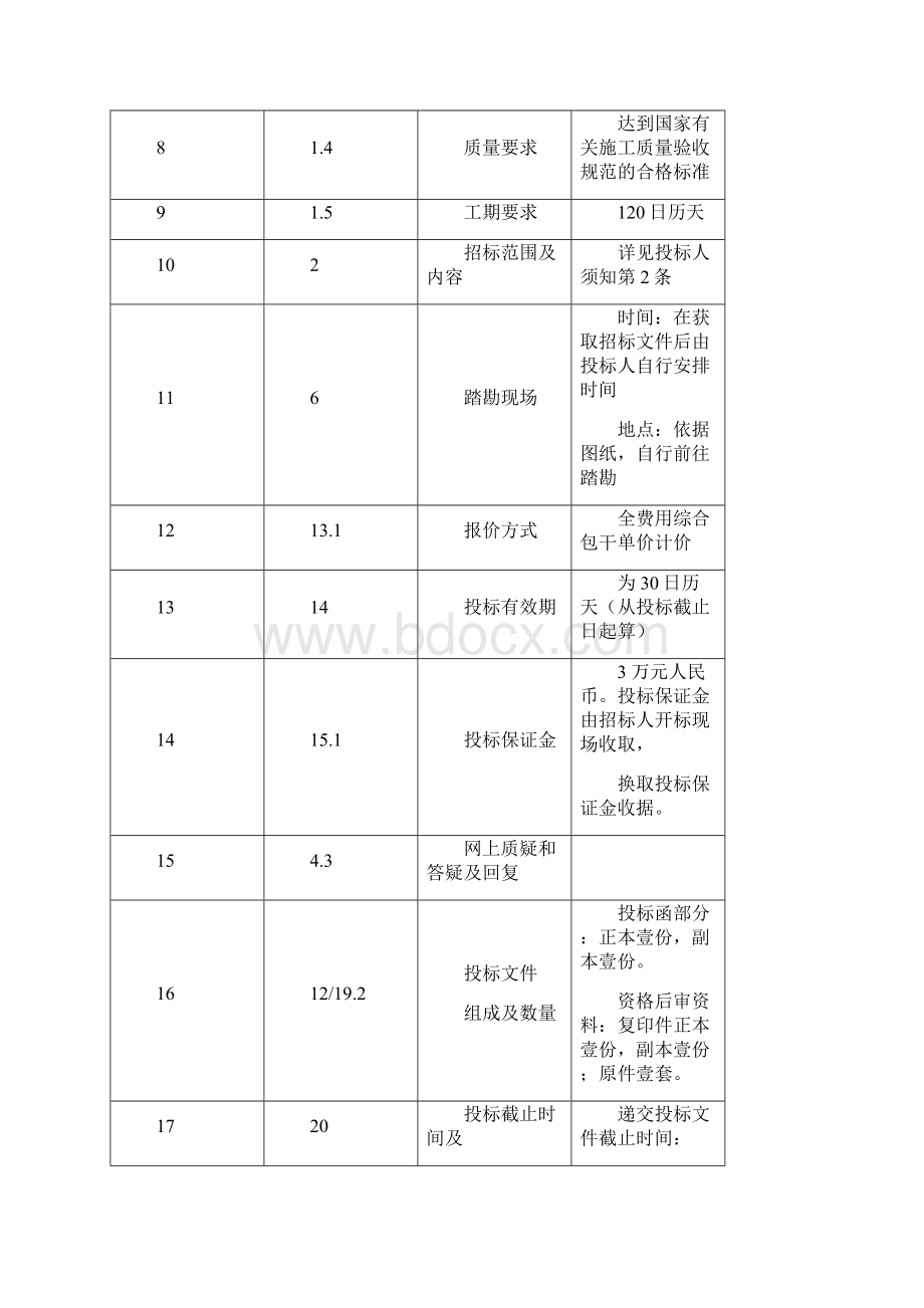 土石方项目工程招投标项目资料.docx_第3页