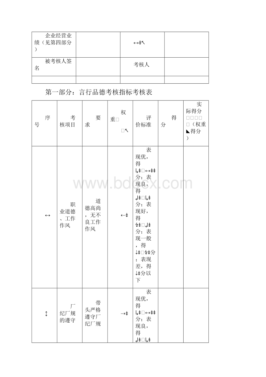 人事行政部副总经理绩效考核标准.docx_第2页