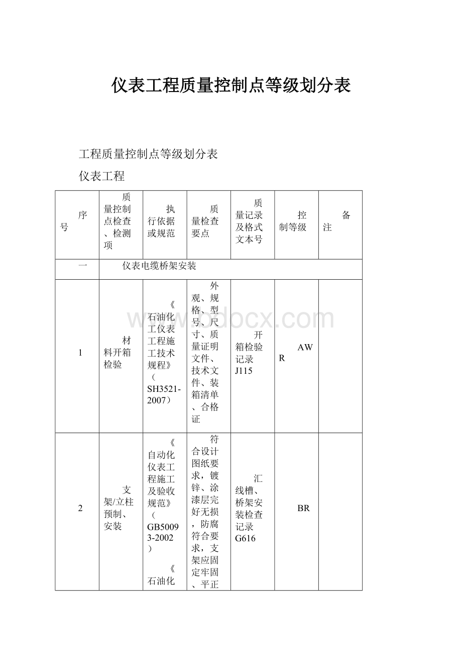 仪表工程质量控制点等级划分表.docx