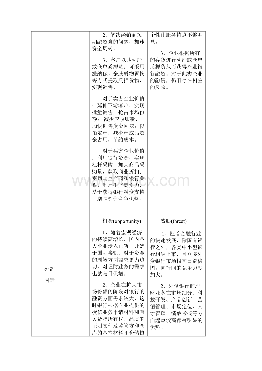 理财产品营销方案.docx_第2页