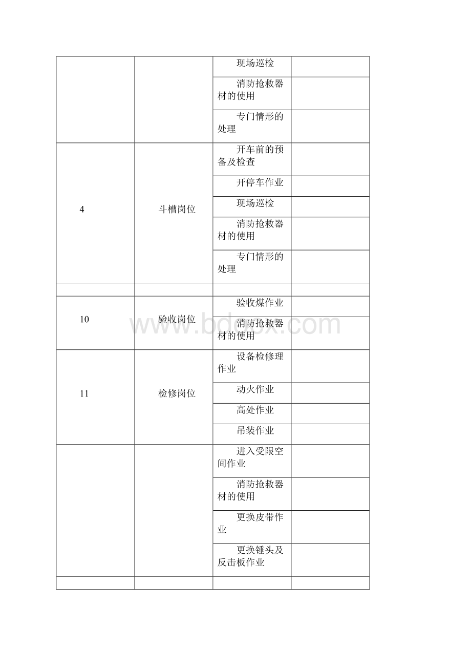 炼焦工艺危害分析记录表.docx_第2页