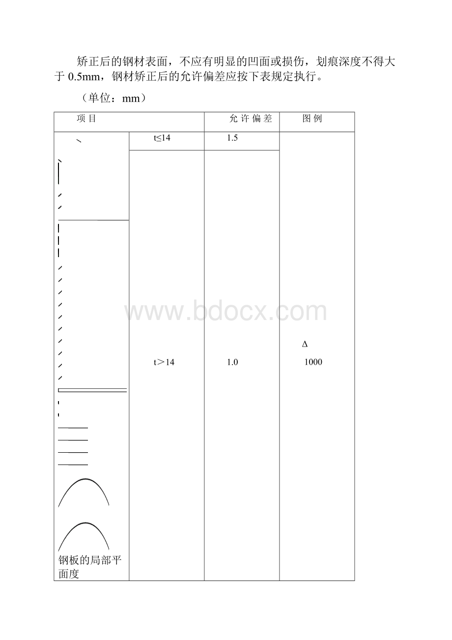 钢结构技术交底.docx_第2页