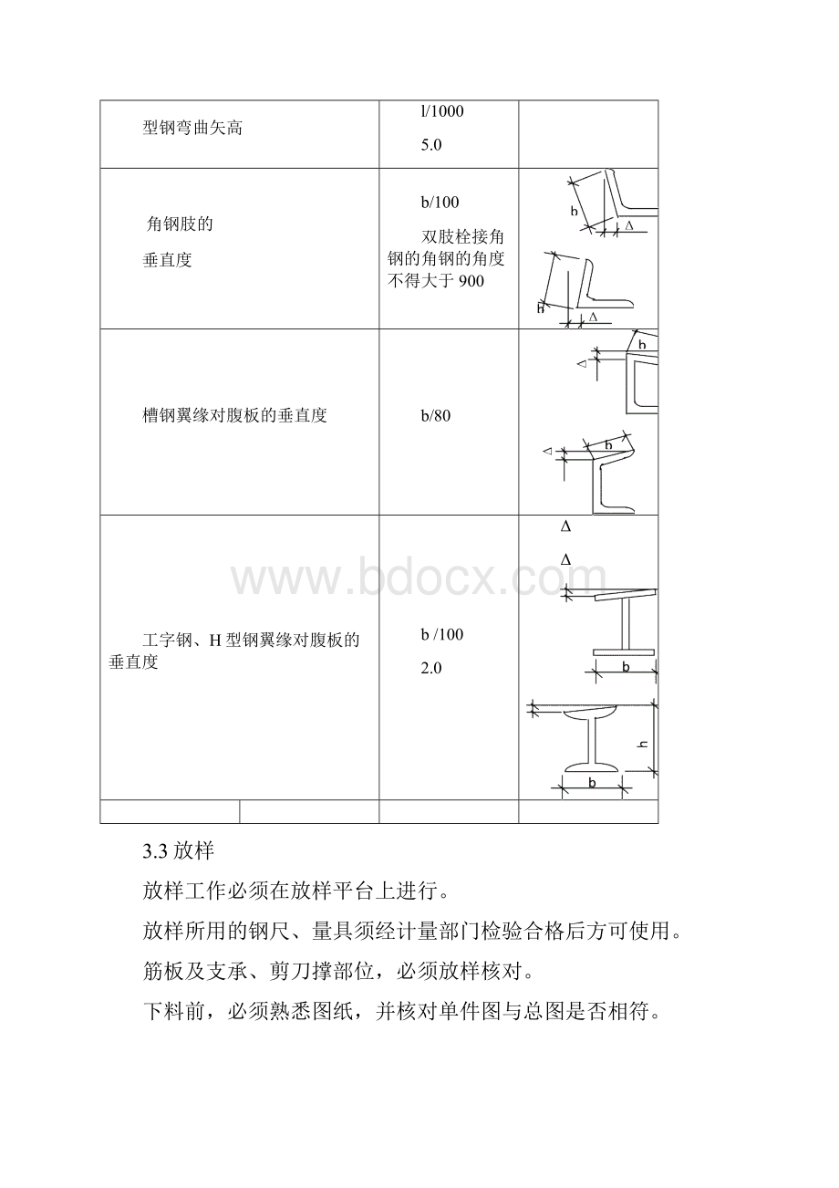 钢结构技术交底.docx_第3页