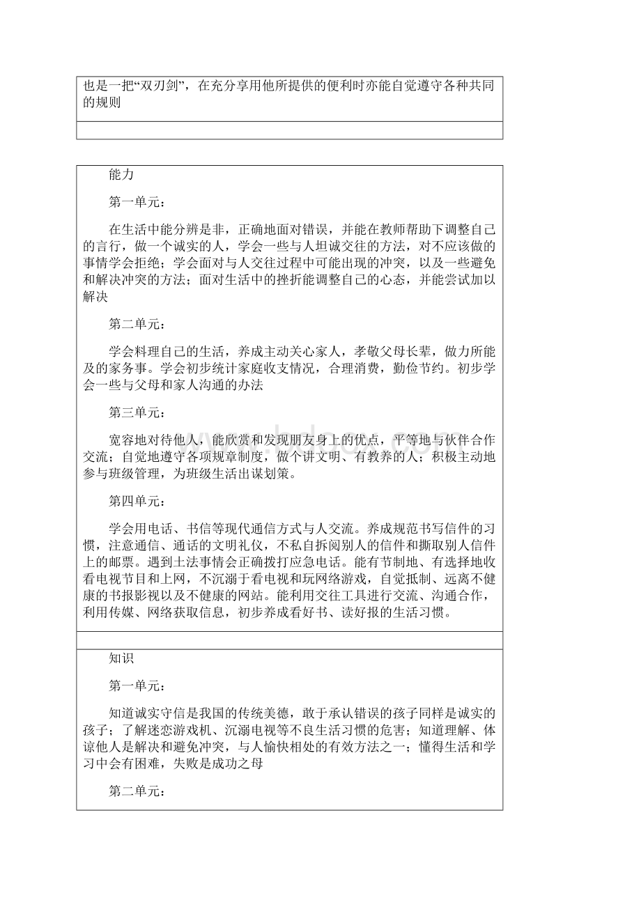 浙教版《品德与社会》四上全册教学计划教案浙江地区.docx_第2页