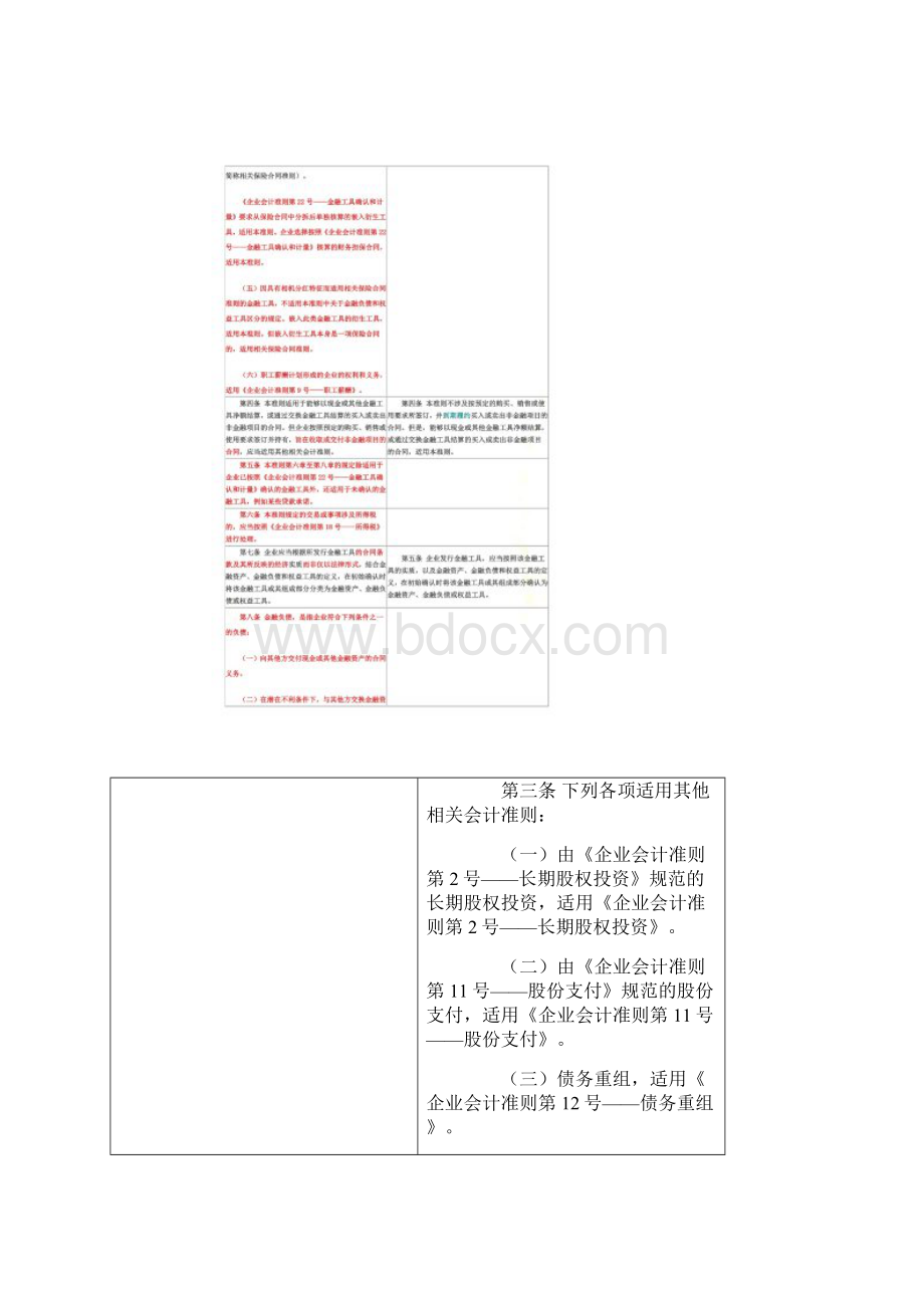 金融工具列报新旧准则对比.docx_第3页