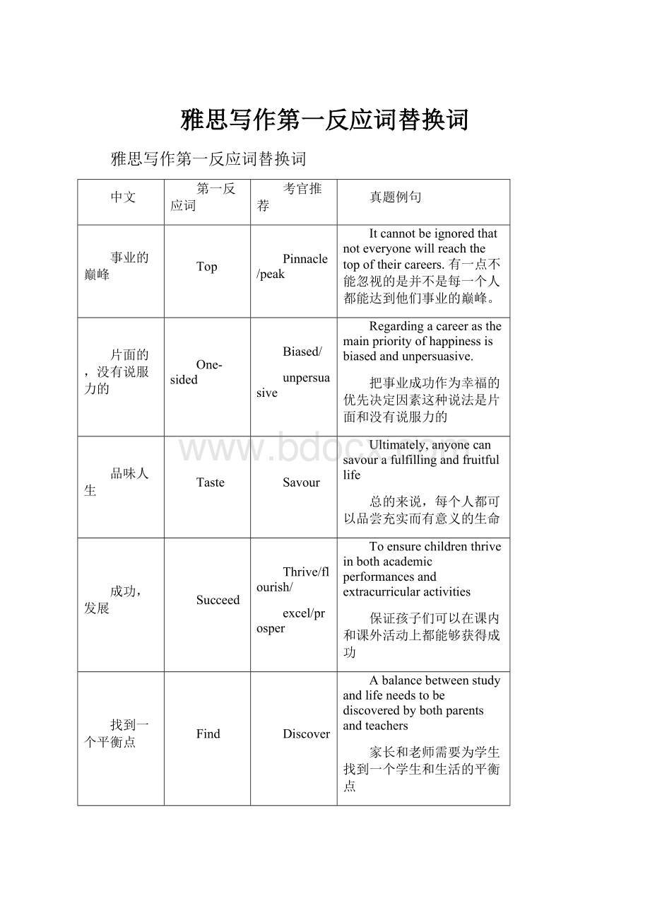 雅思写作第一反应词替换词.docx