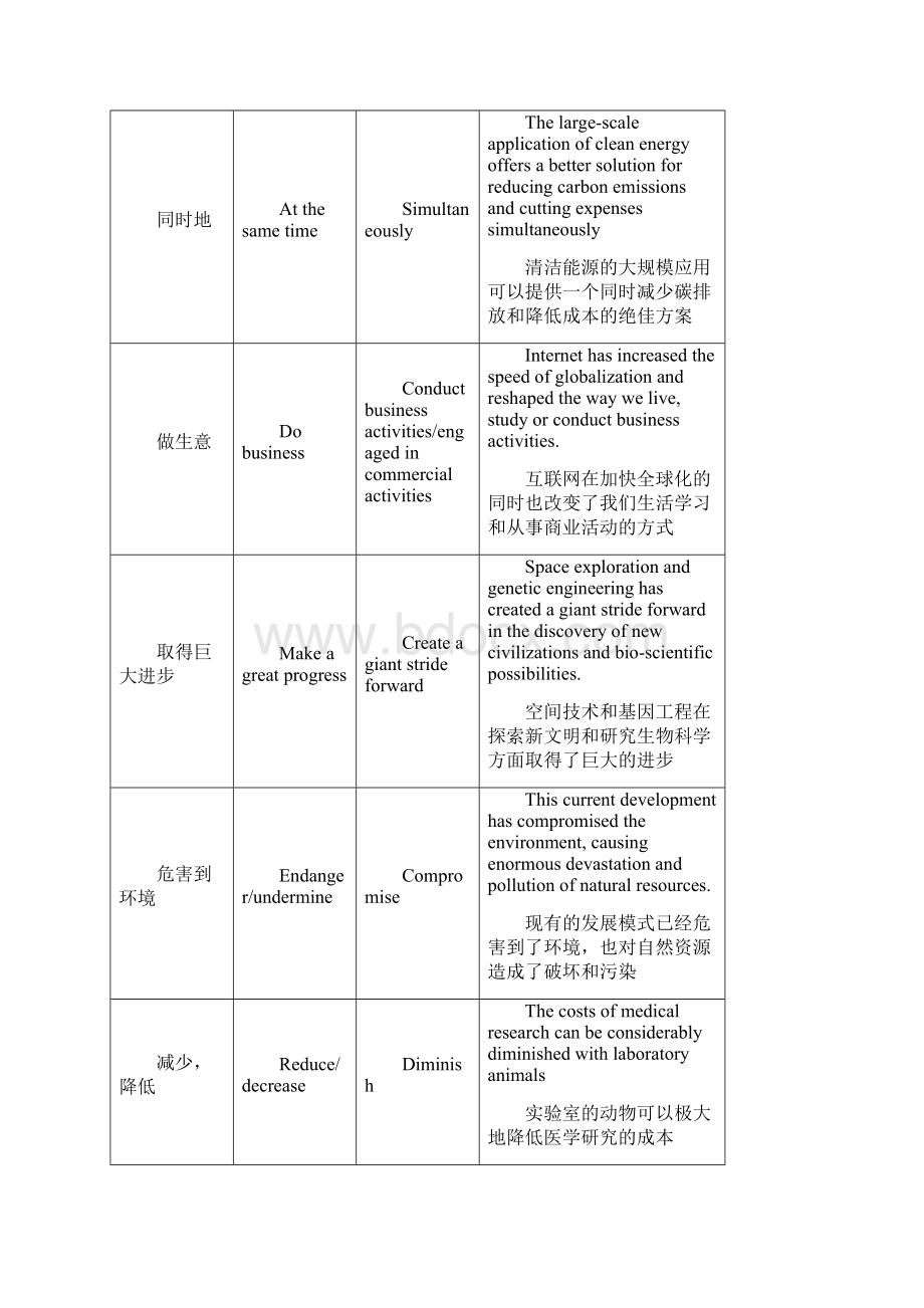 雅思写作第一反应词替换词.docx_第3页