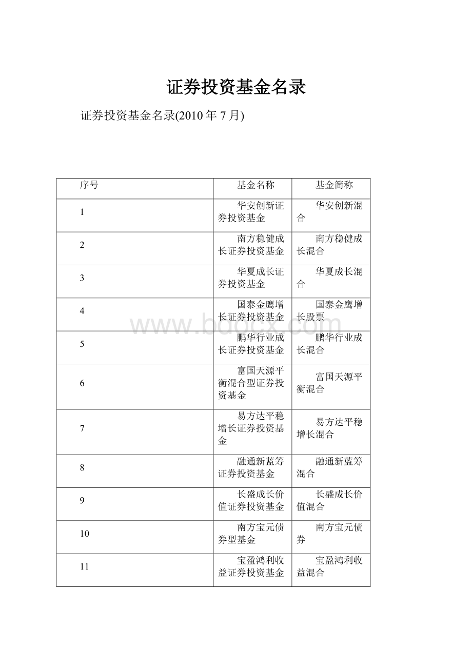 证券投资基金名录.docx_第1页