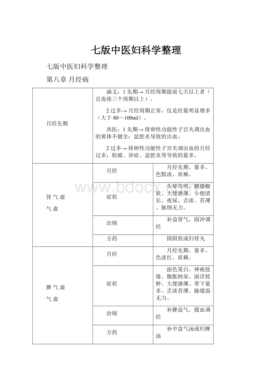 七版中医妇科学整理.docx