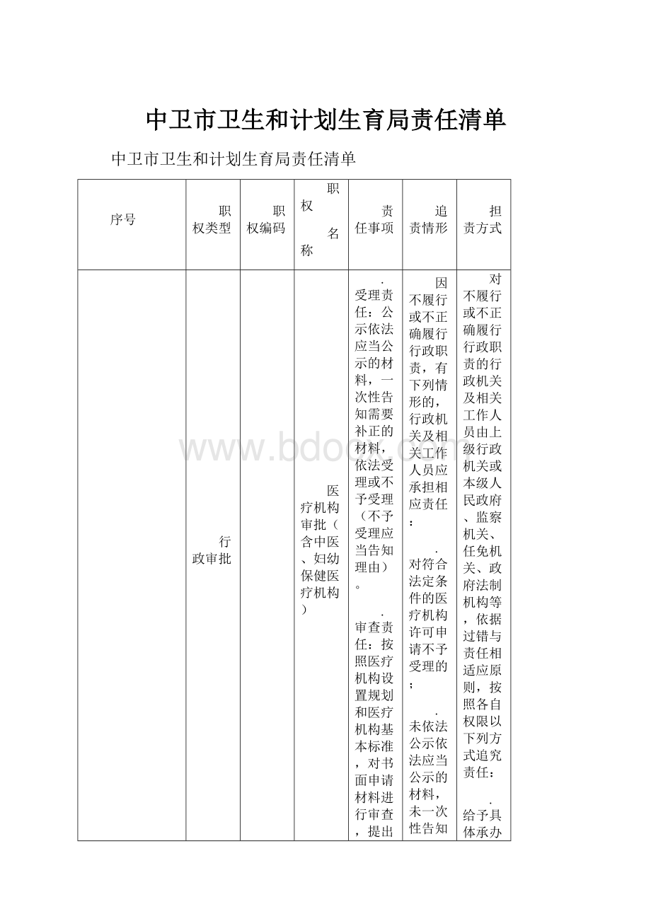 中卫市卫生和计划生育局责任清单.docx