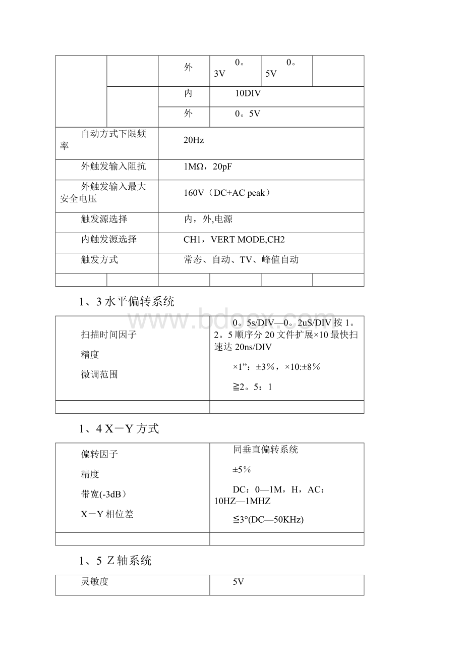 CALTEK CA8020示波器使用说明.docx_第2页