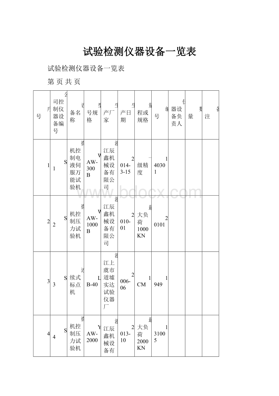 试验检测仪器设备一览表.docx_第1页