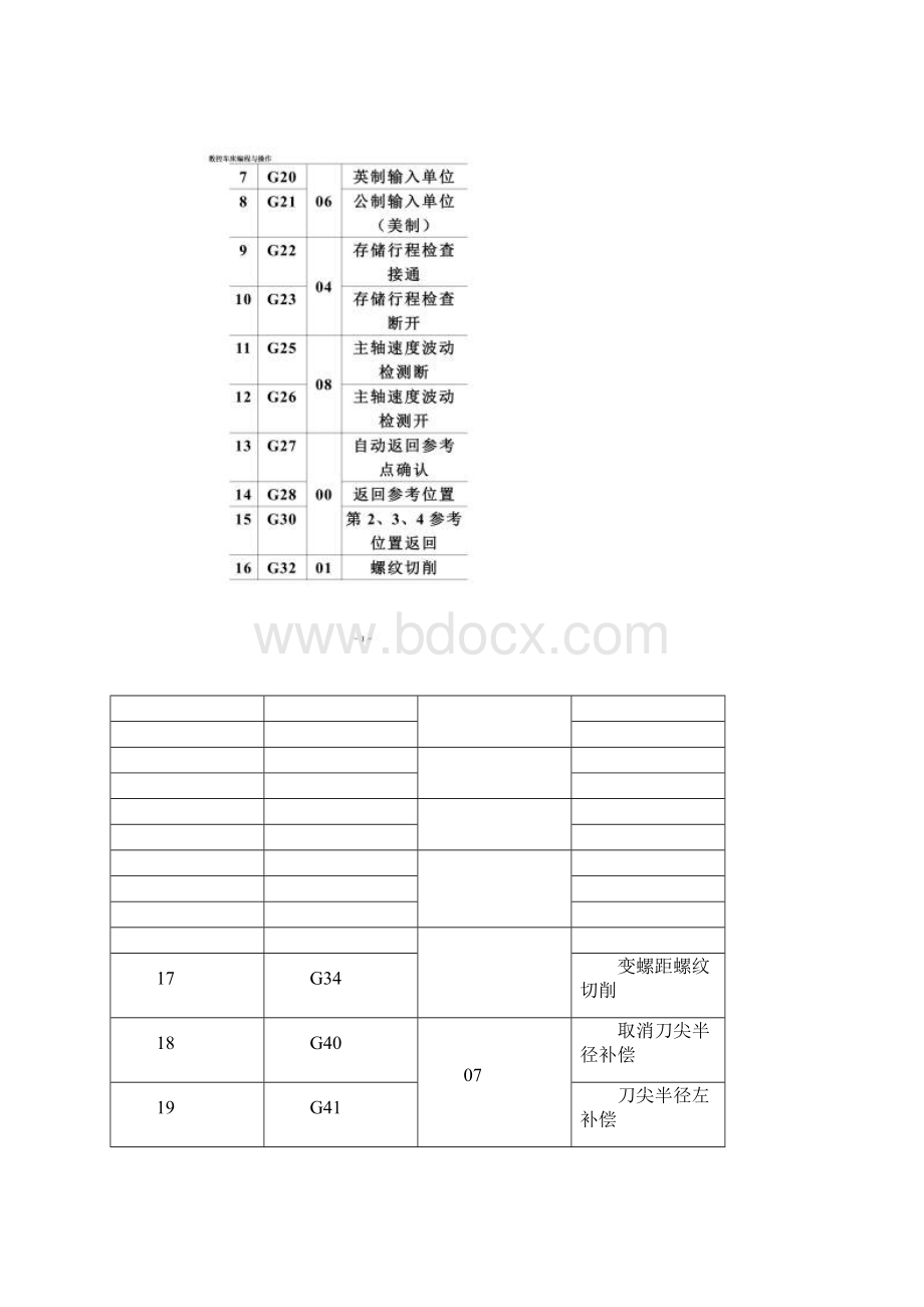 发那科数控系统的编程与操作.docx_第2页