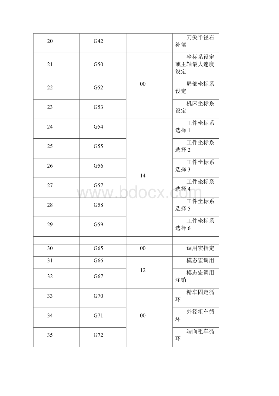 发那科数控系统的编程与操作.docx_第3页