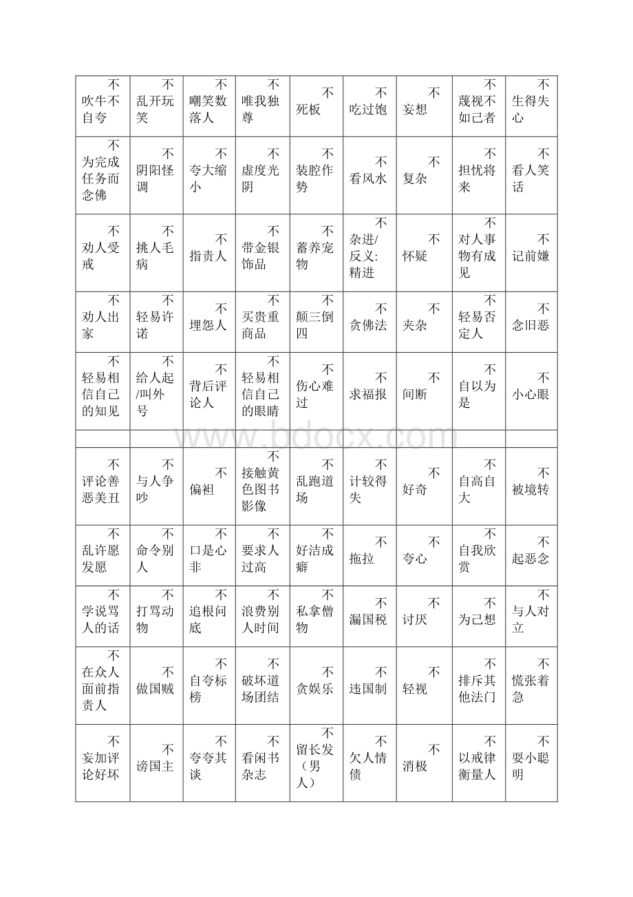 修习身口意三业清净之每日反省对照表完整.docx_第3页