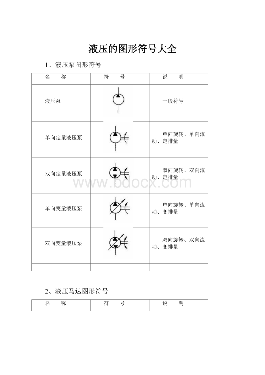 液压的图形符号大全.docx