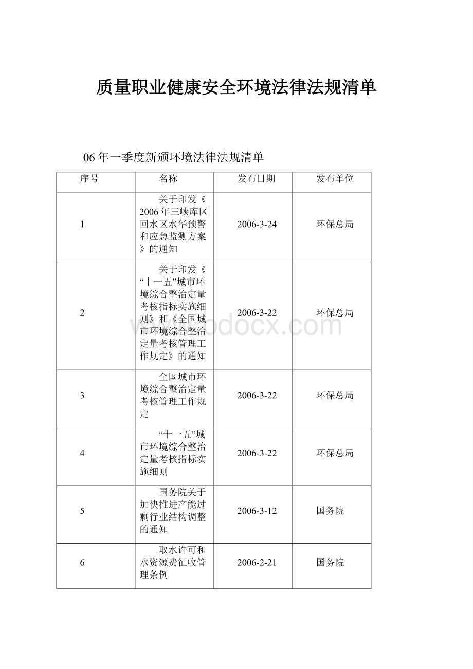 质量职业健康安全环境法律法规清单.docx