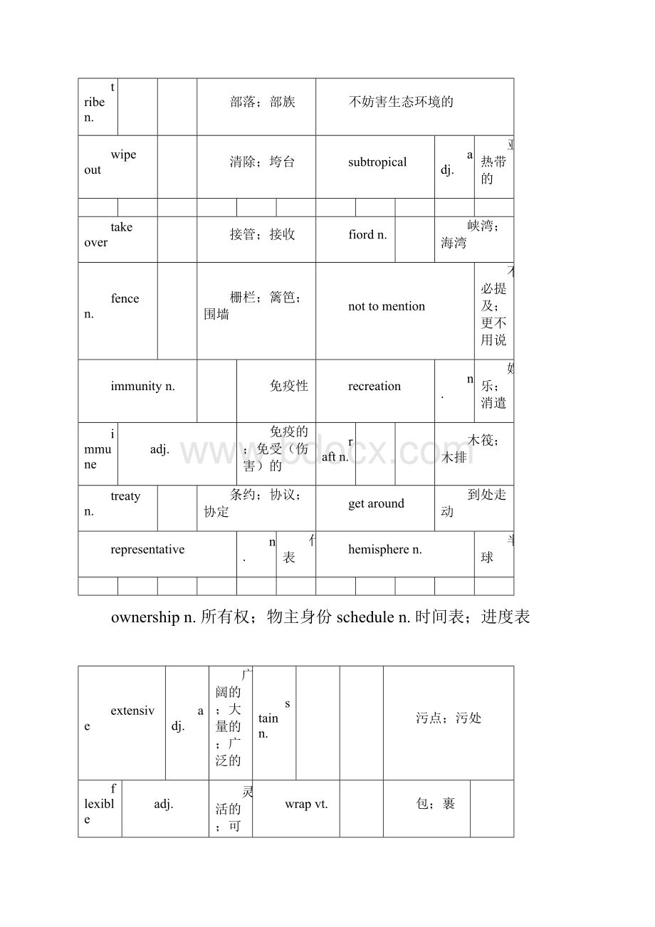 新课标人教版高中英语选修11单词表和汉英互译默写单词docx.docx_第3页