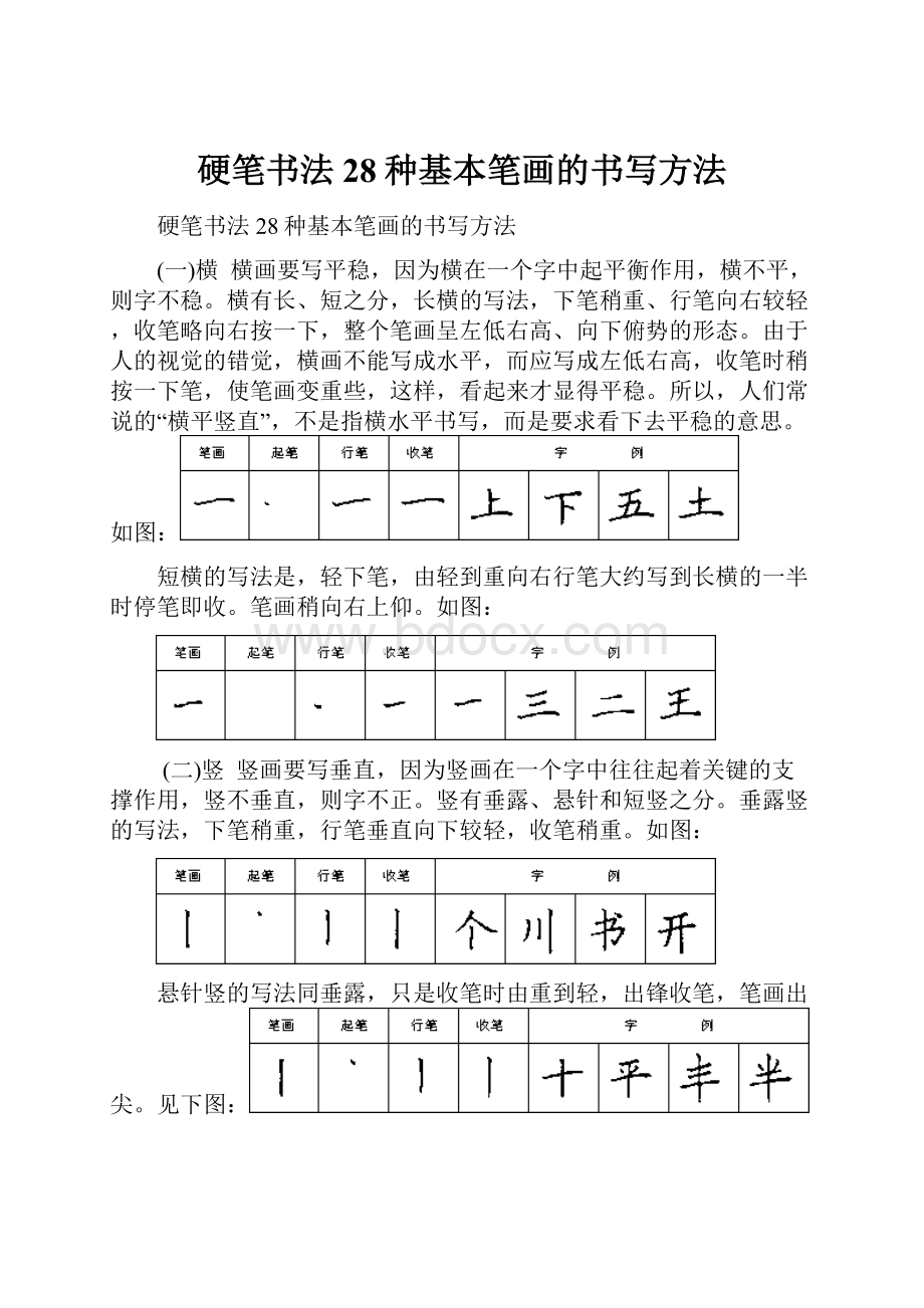 硬笔书法28种基本笔画的书写方法.docx_第1页