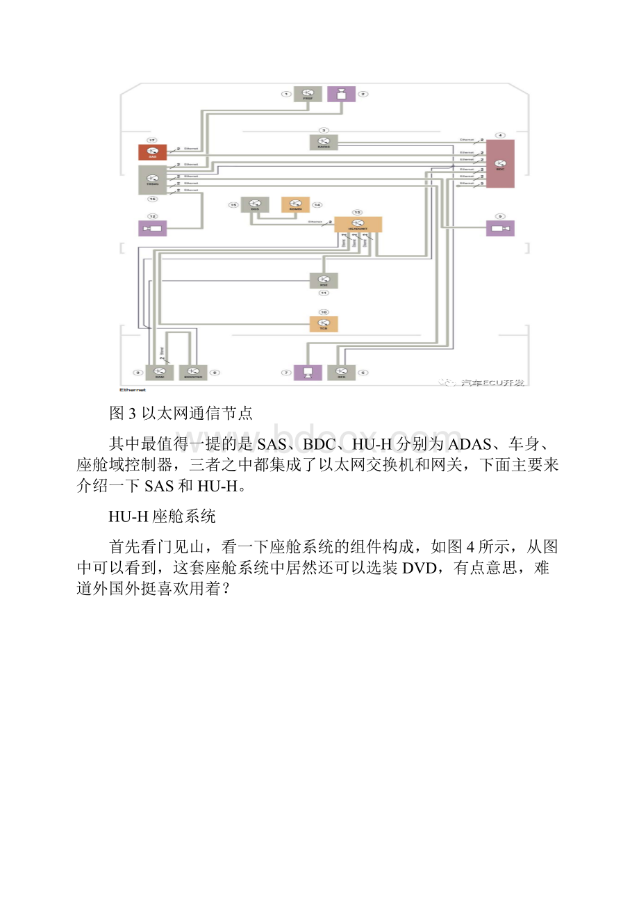 宝马的电子电气架构解析.docx_第3页