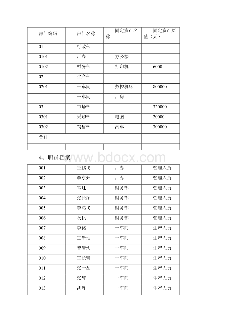 全国中职组会计技能大赛电算化试题原题用友T3.docx_第2页