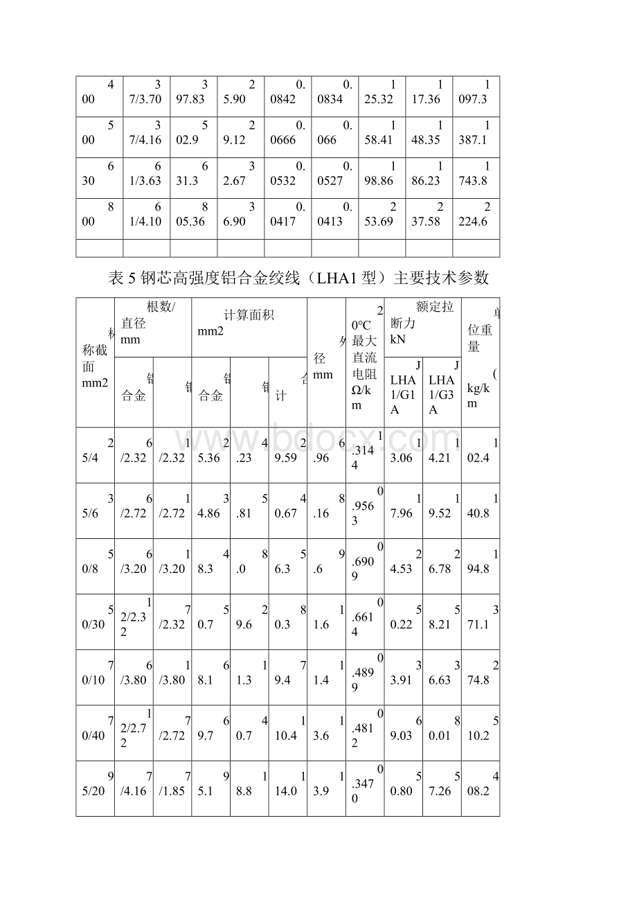 新型导线参数.docx_第2页