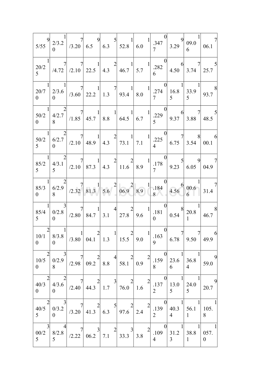 新型导线参数.docx_第3页