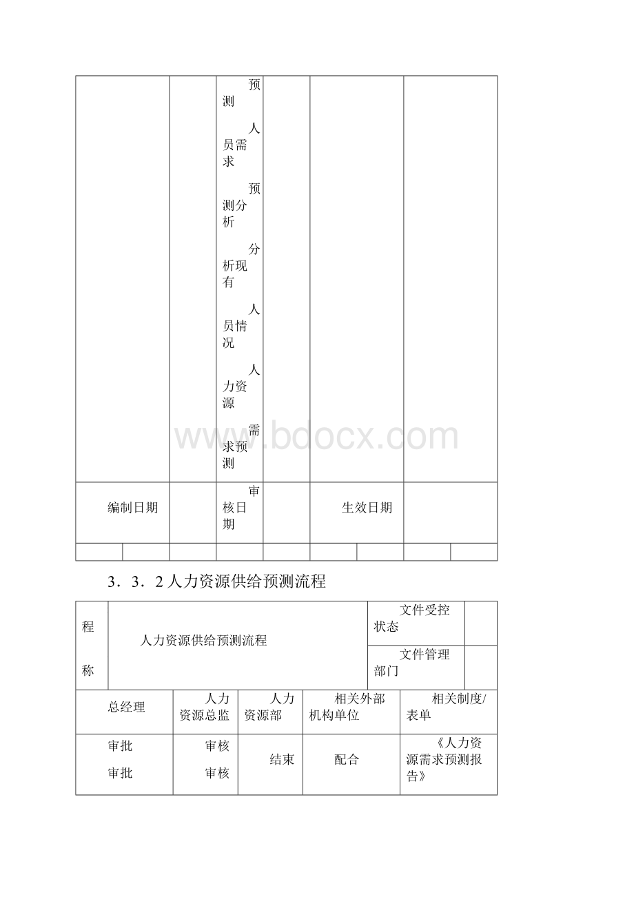 企业人力资源招聘流程大全.docx_第2页