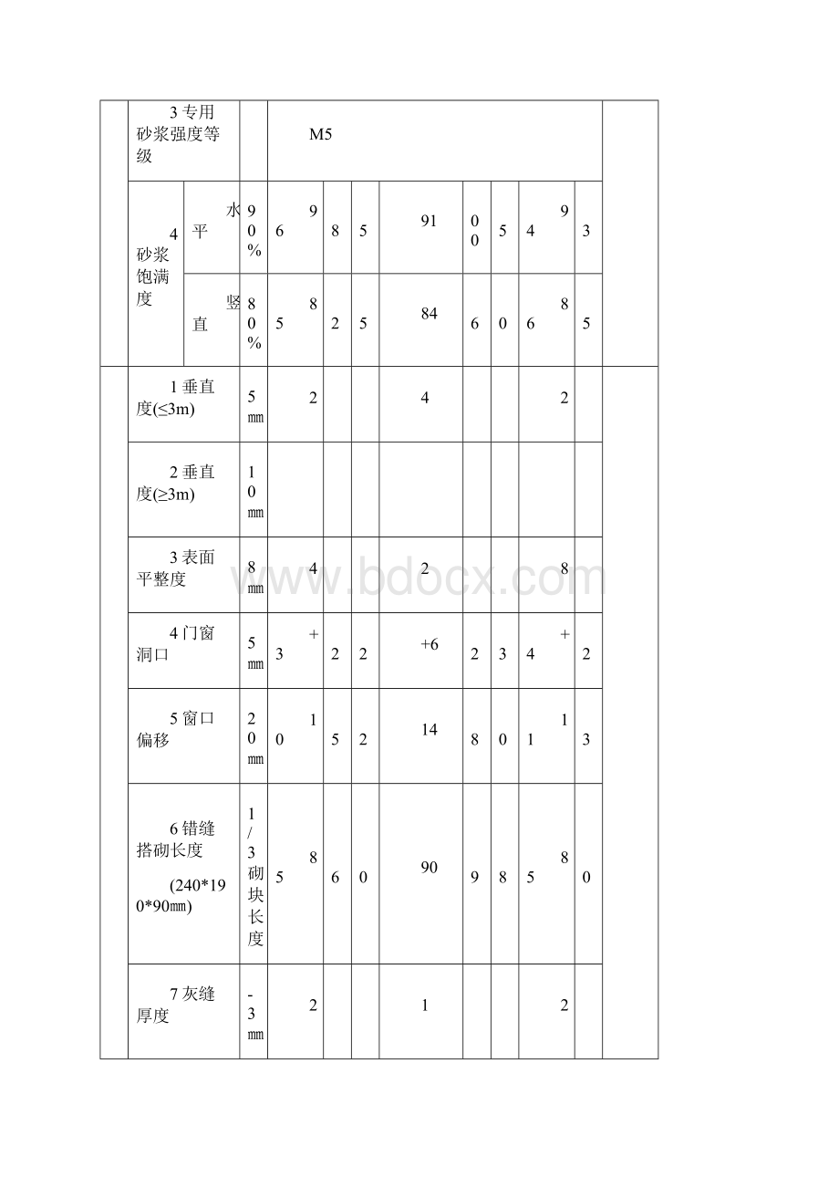 外墙自保温砌块检验批.docx_第2页