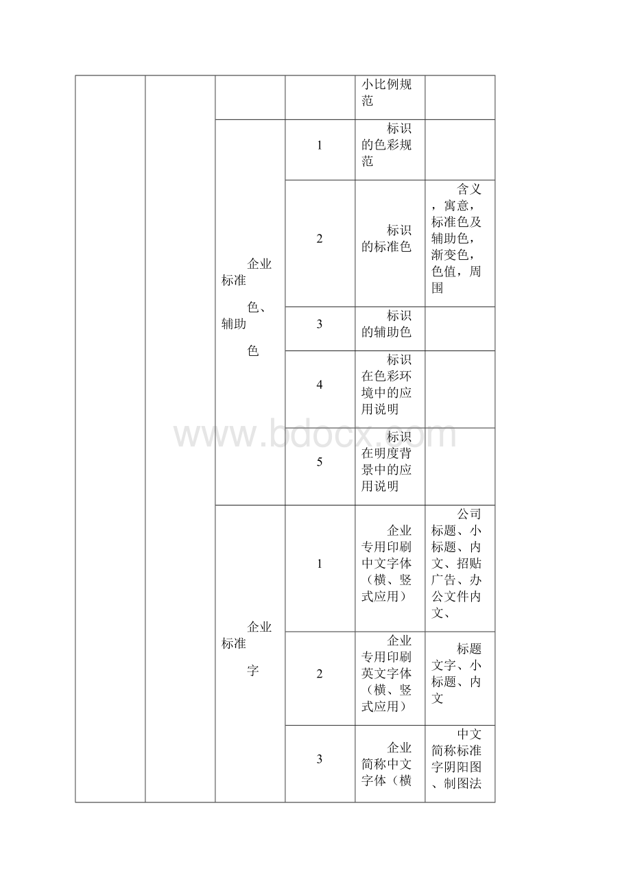 VI设计策划方案.docx_第3页