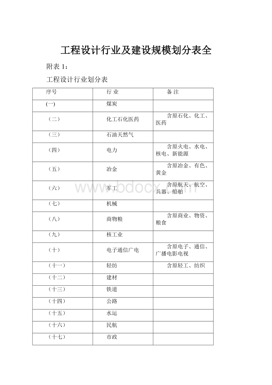 工程设计行业及建设规模划分表全.docx