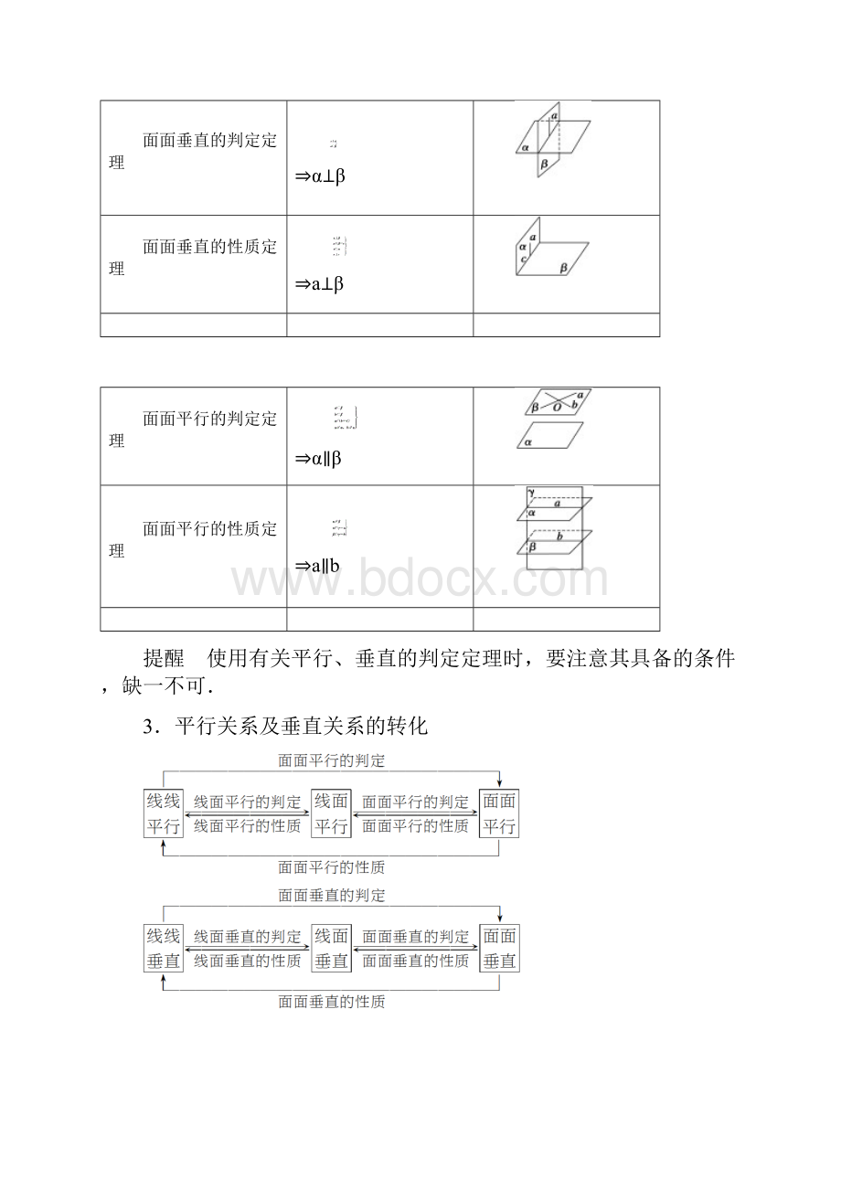 步步高二轮复习专题五 第2讲 空间中的平行与垂直.docx_第2页