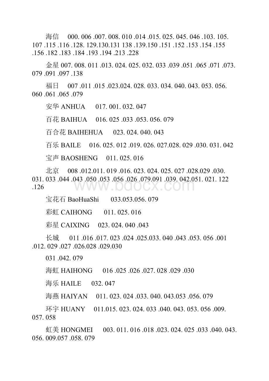 万能电视遥控器代码表和使用.docx_第3页