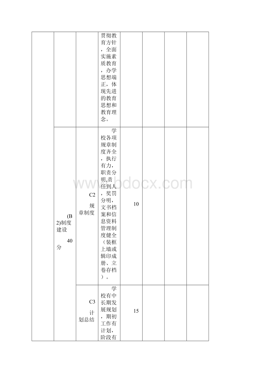 县小学教育教学常规管理评估办法.docx_第2页