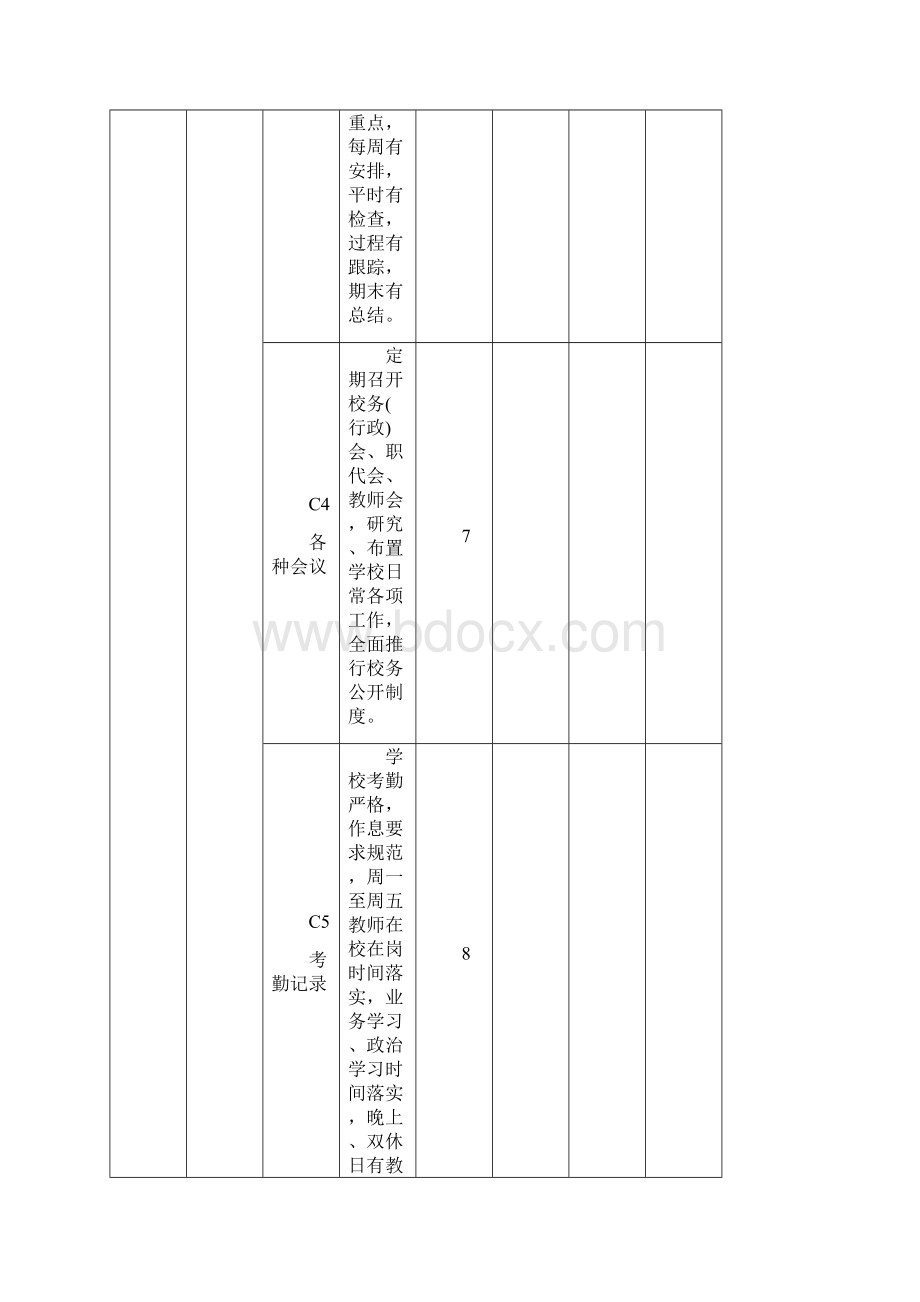 县小学教育教学常规管理评估办法.docx_第3页