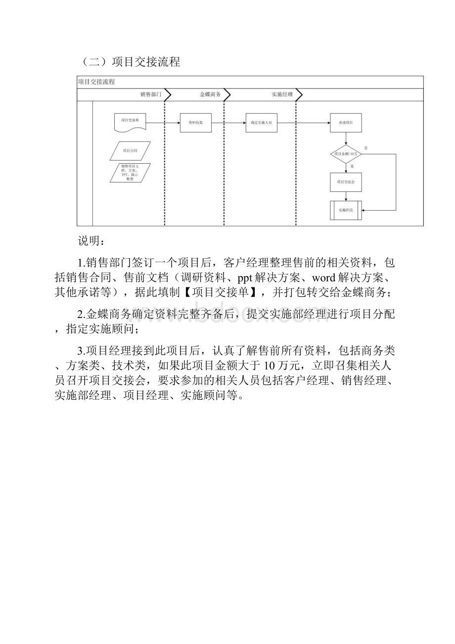 IT实施项目管理制度及表单实施部管理制度.docx_第3页