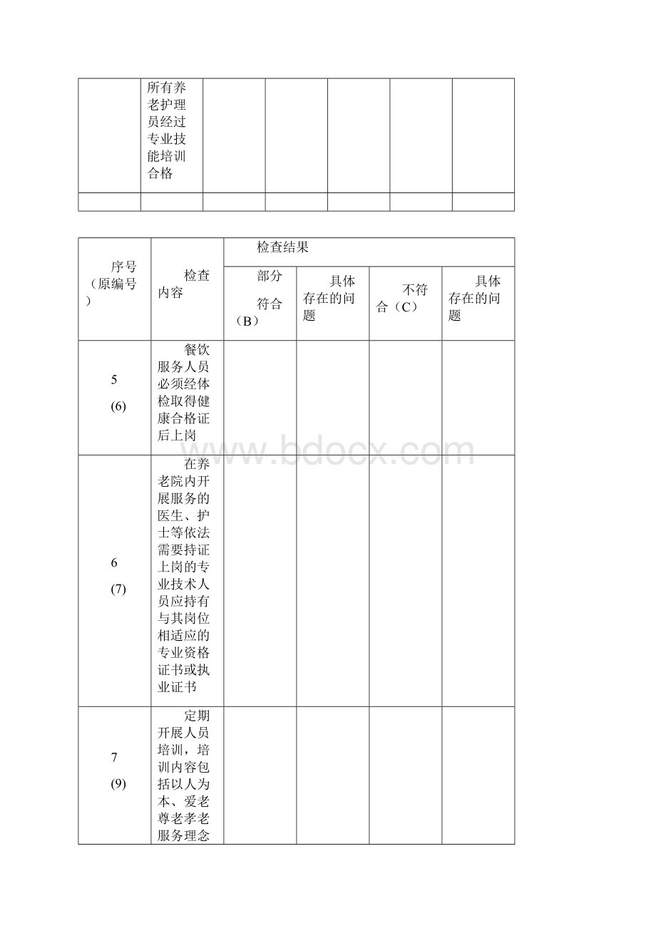 养老机构服务质量大检查存在问题清单doc上海民政.docx_第2页