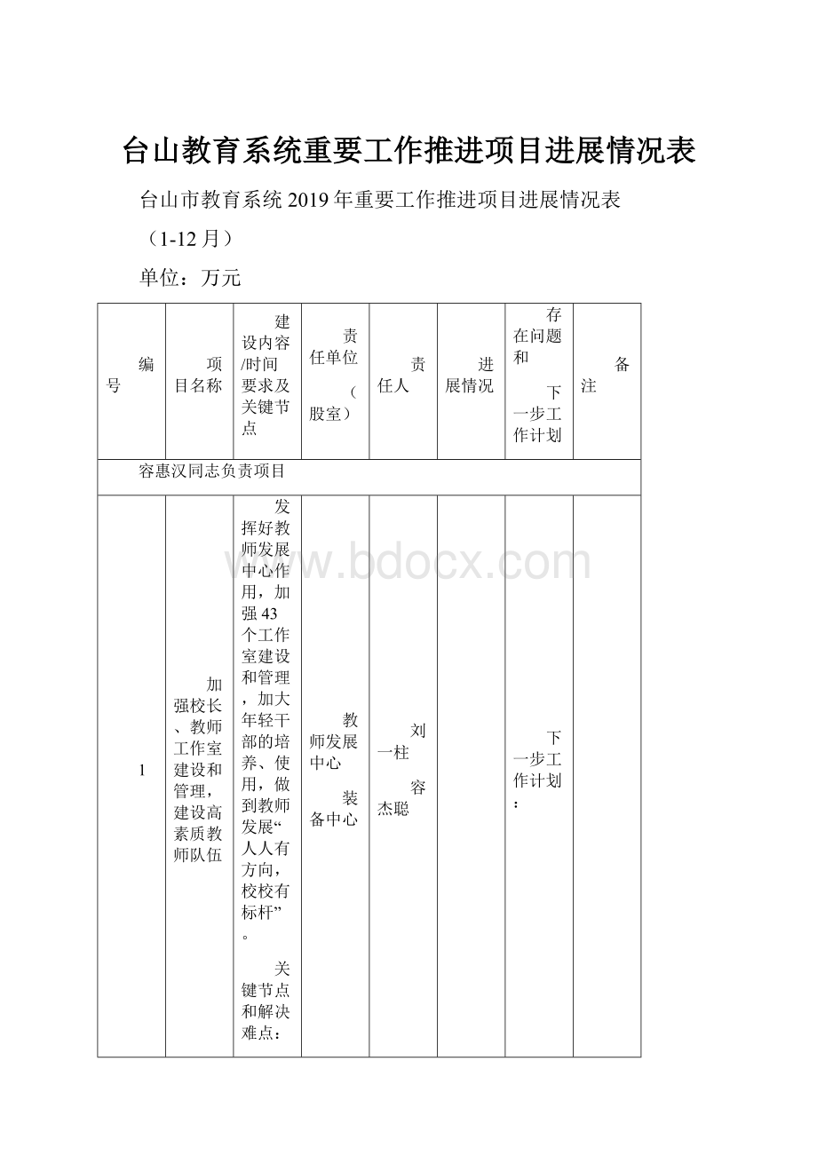 台山教育系统重要工作推进项目进展情况表.docx