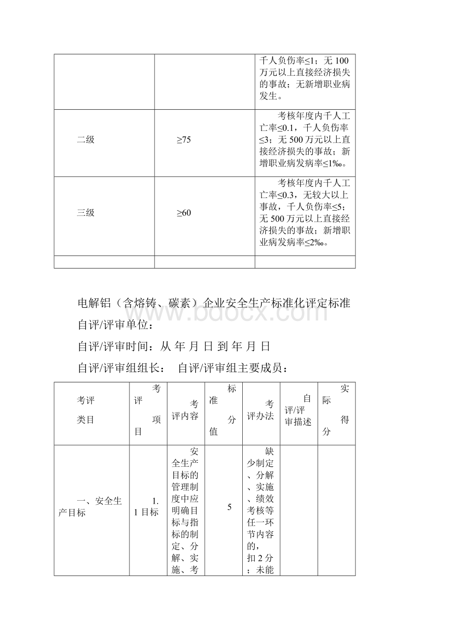 电解铝安全标准化评定标准.docx_第2页