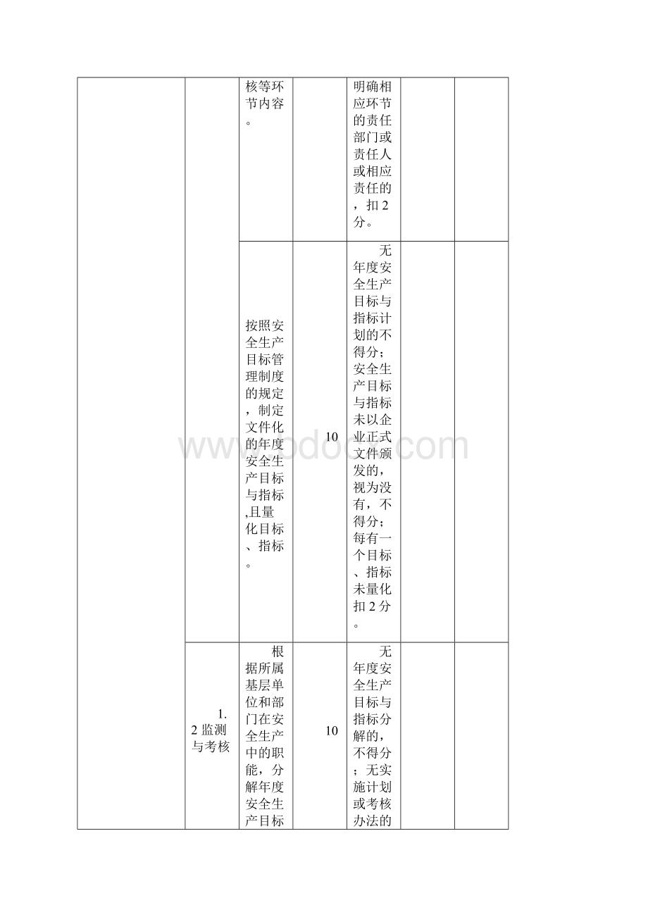 电解铝安全标准化评定标准.docx_第3页