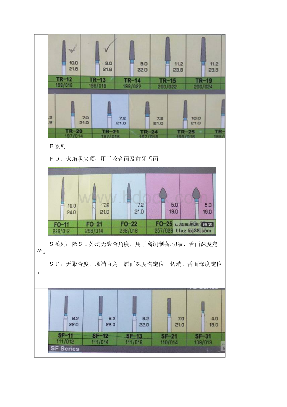 推荐牙科车针分类.docx_第3页