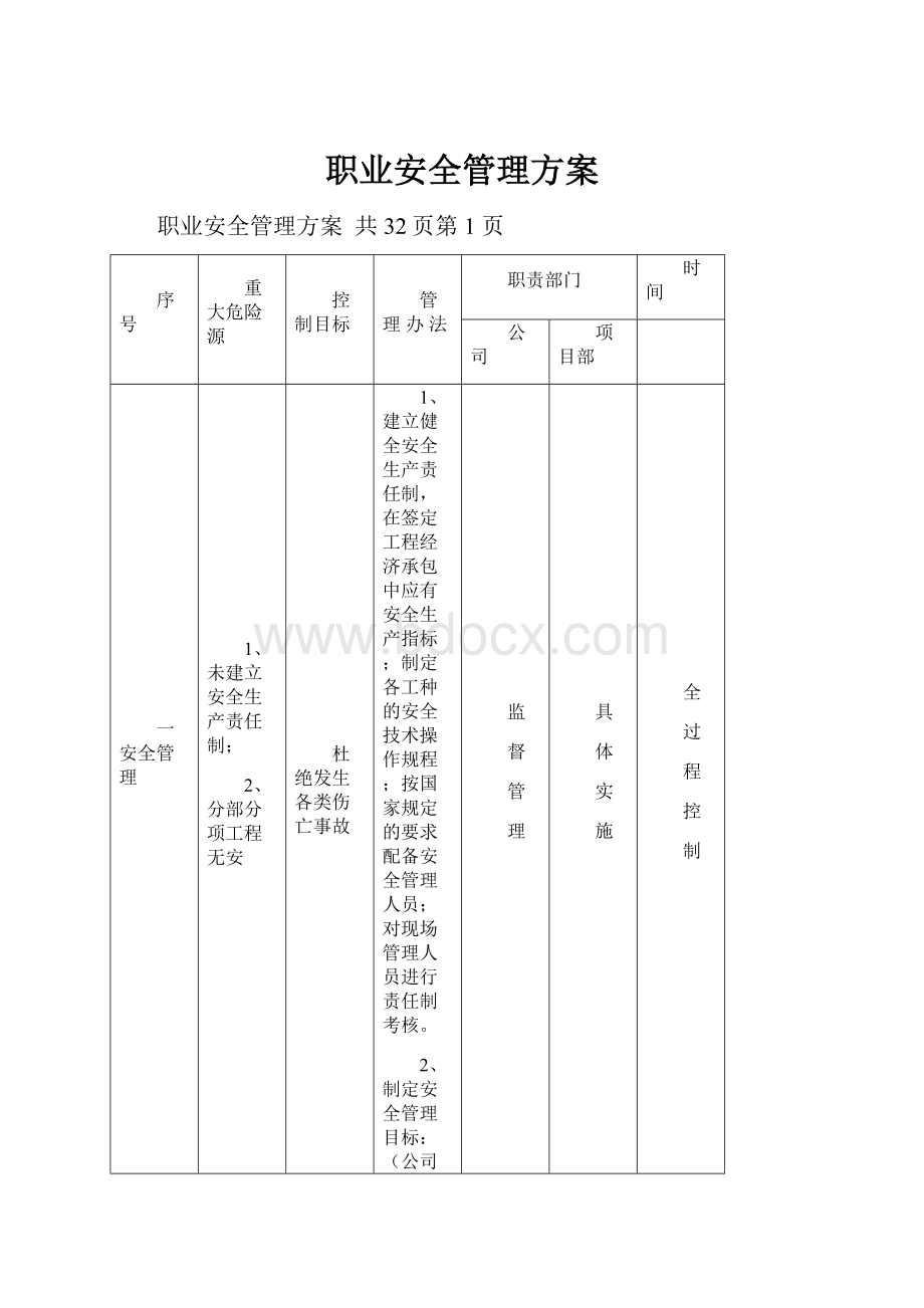 职业安全管理方案.docx