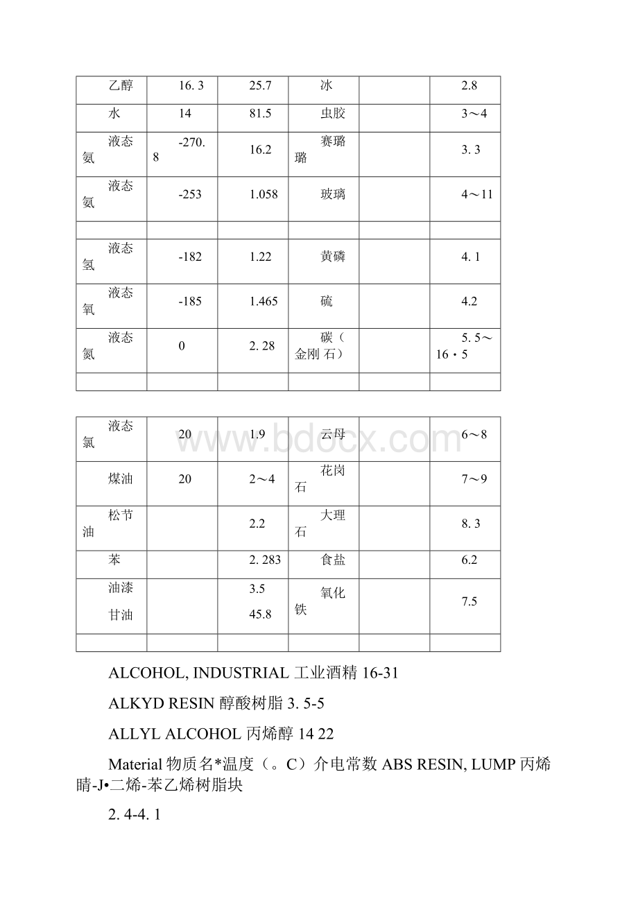 常用介电常数.docx_第2页