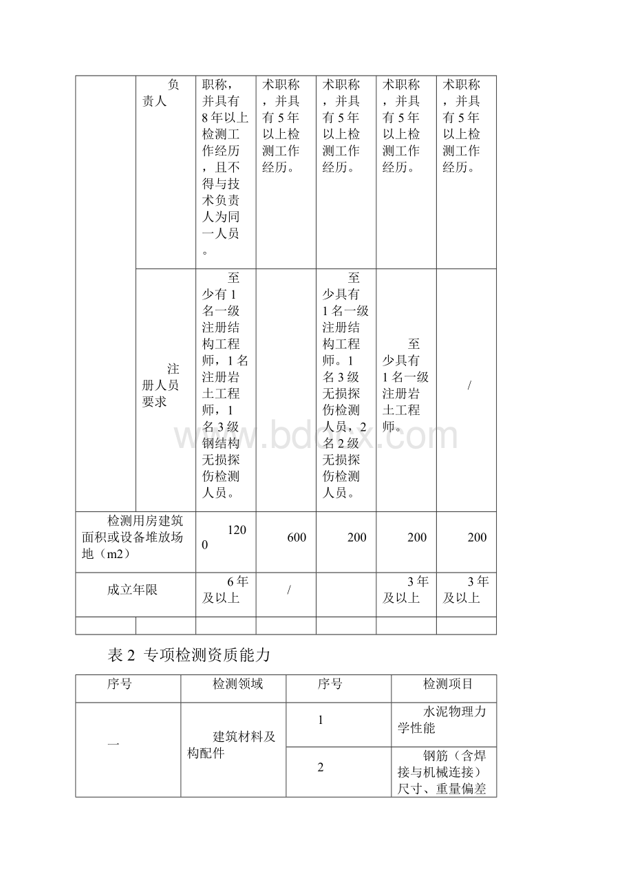 检测机构资质等级标准住建部.docx_第3页