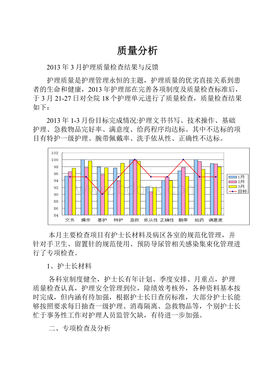 质量分析.docx