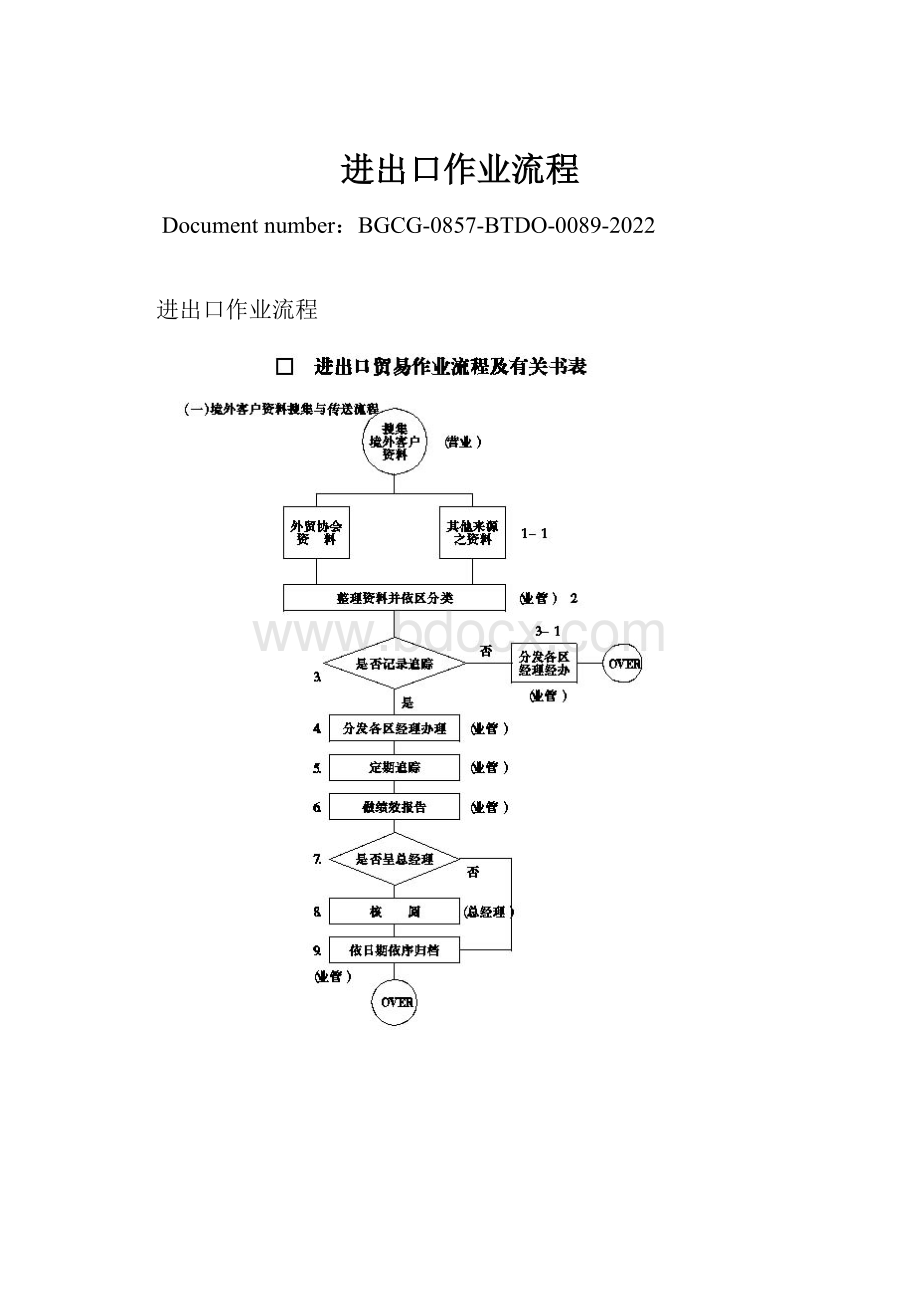 进出口作业流程.docx