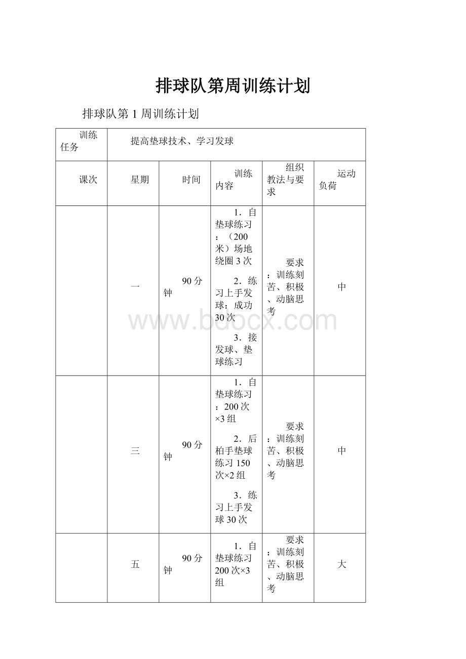 排球队第周训练计划.docx