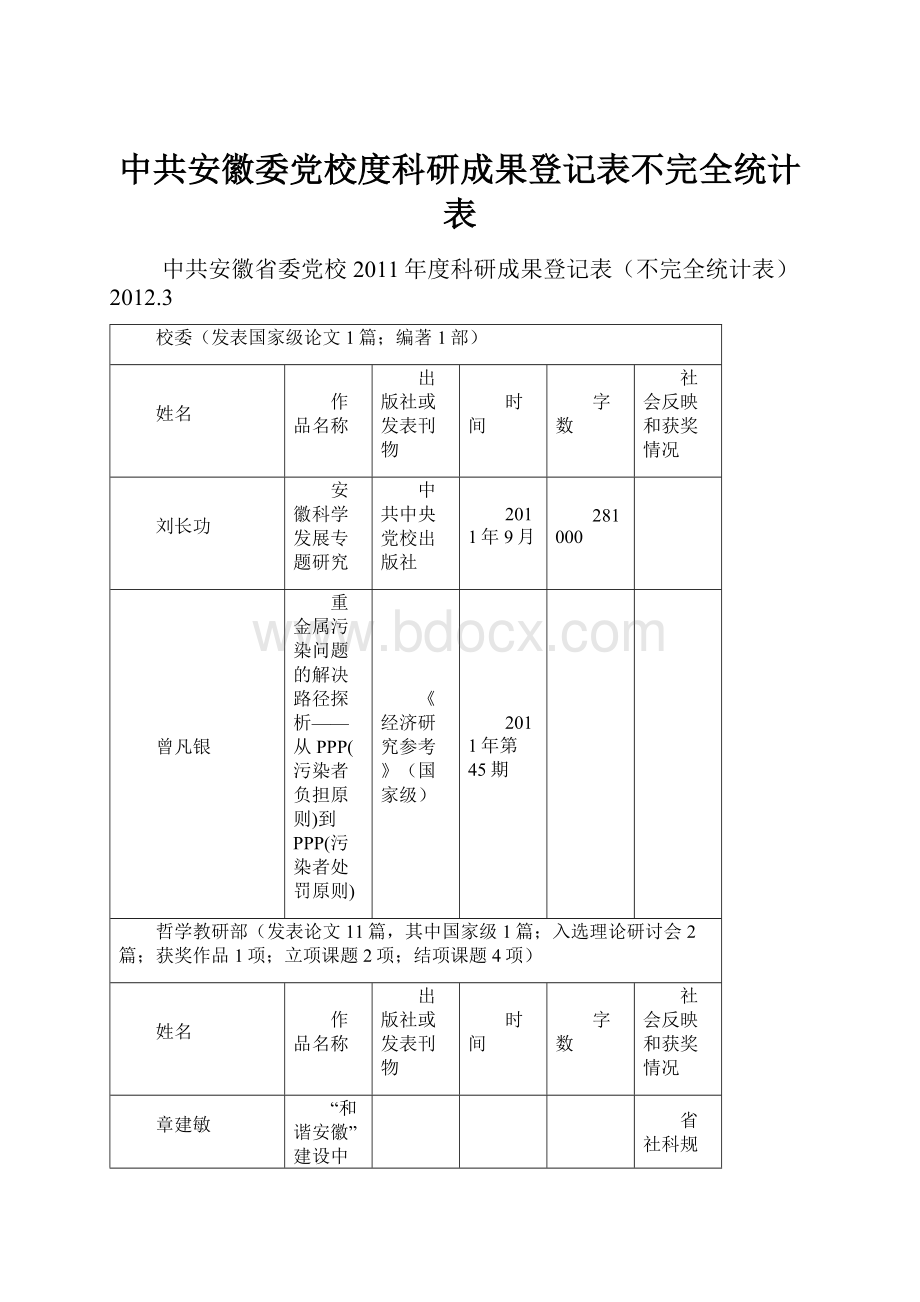 中共安徽委党校度科研成果登记表不完全统计表.docx