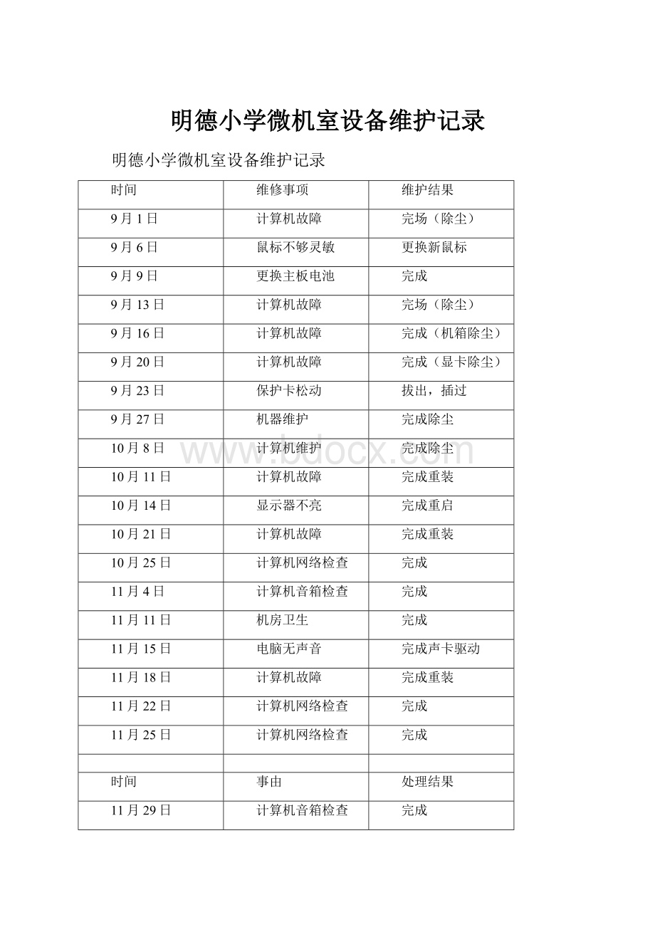 明德小学微机室设备维护记录.docx